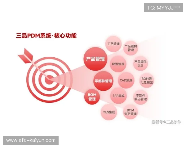 工作流引擎优化部门协作,缩短数据产品上线周期 工作流引擎优化部门协作,缩短数据产品上线周期