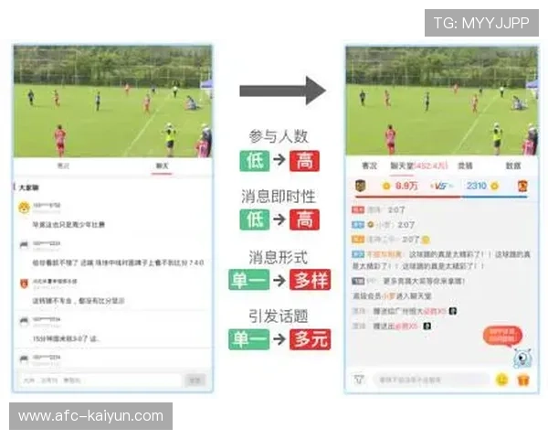 赛事互动评论系统智能化升级,增强用户参与感与社区活跃度。 赛事互动评论系统智能化升级,增强用户参与感与社区活跃度。