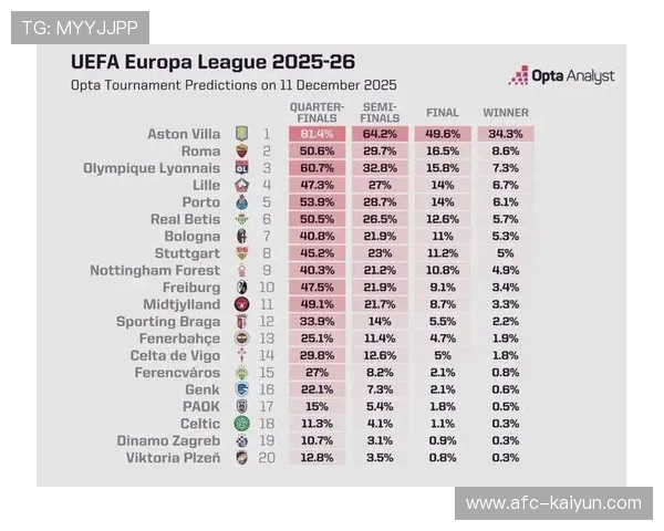 英超五强争冠格局各存短板，冠军悬念或持续至赛季末