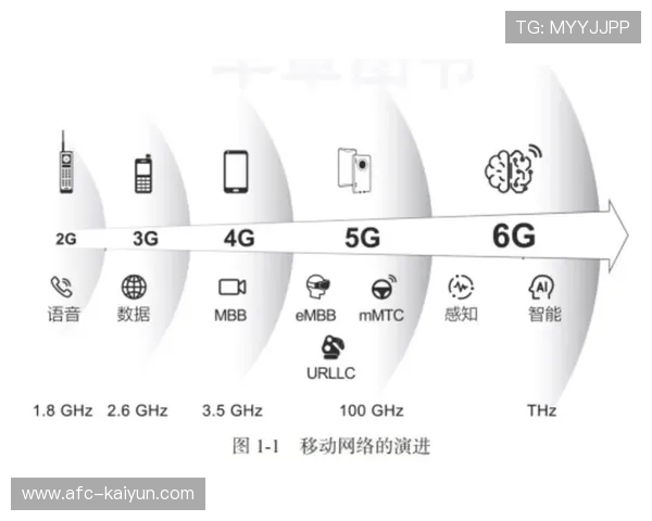 在系统重构期内5G低延时回传方案落地 完善了复杂地形下的信号稳健保障 在系统重构期内5G低延时回传方案落地 完善了复杂地形下的信号稳健保障