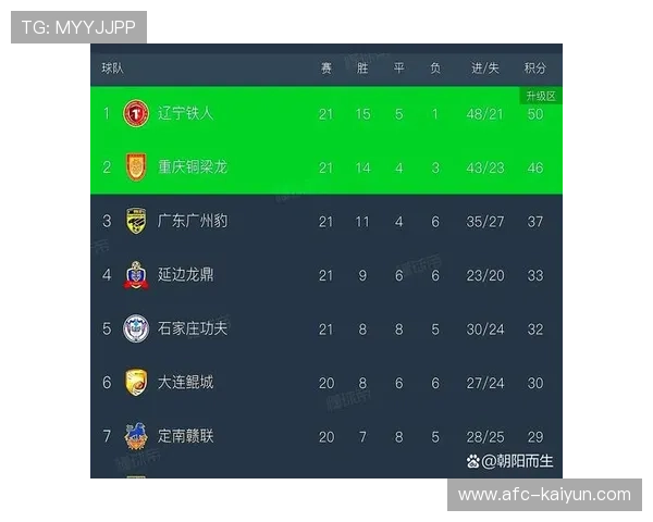负分球队积分榜变化：首轮过后哪些球队距离清零更近一步